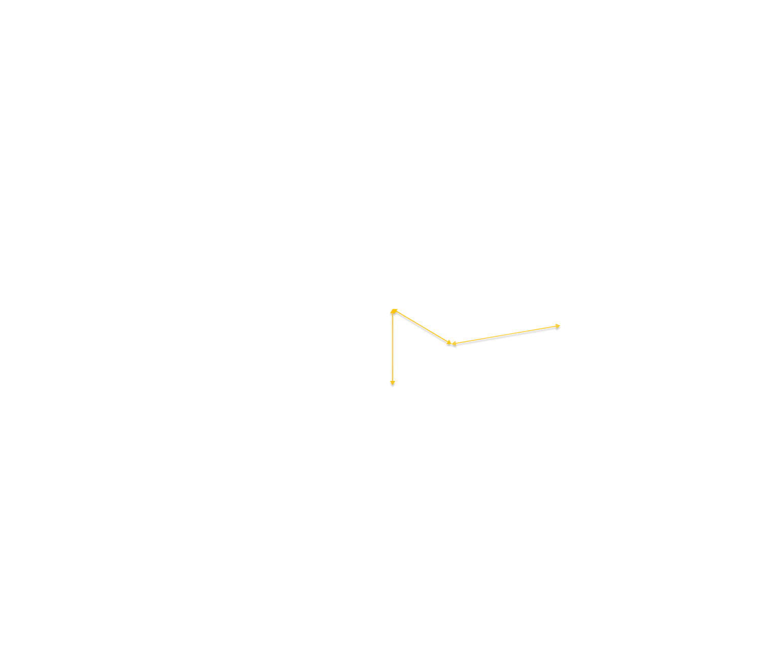 Machine Clearance line