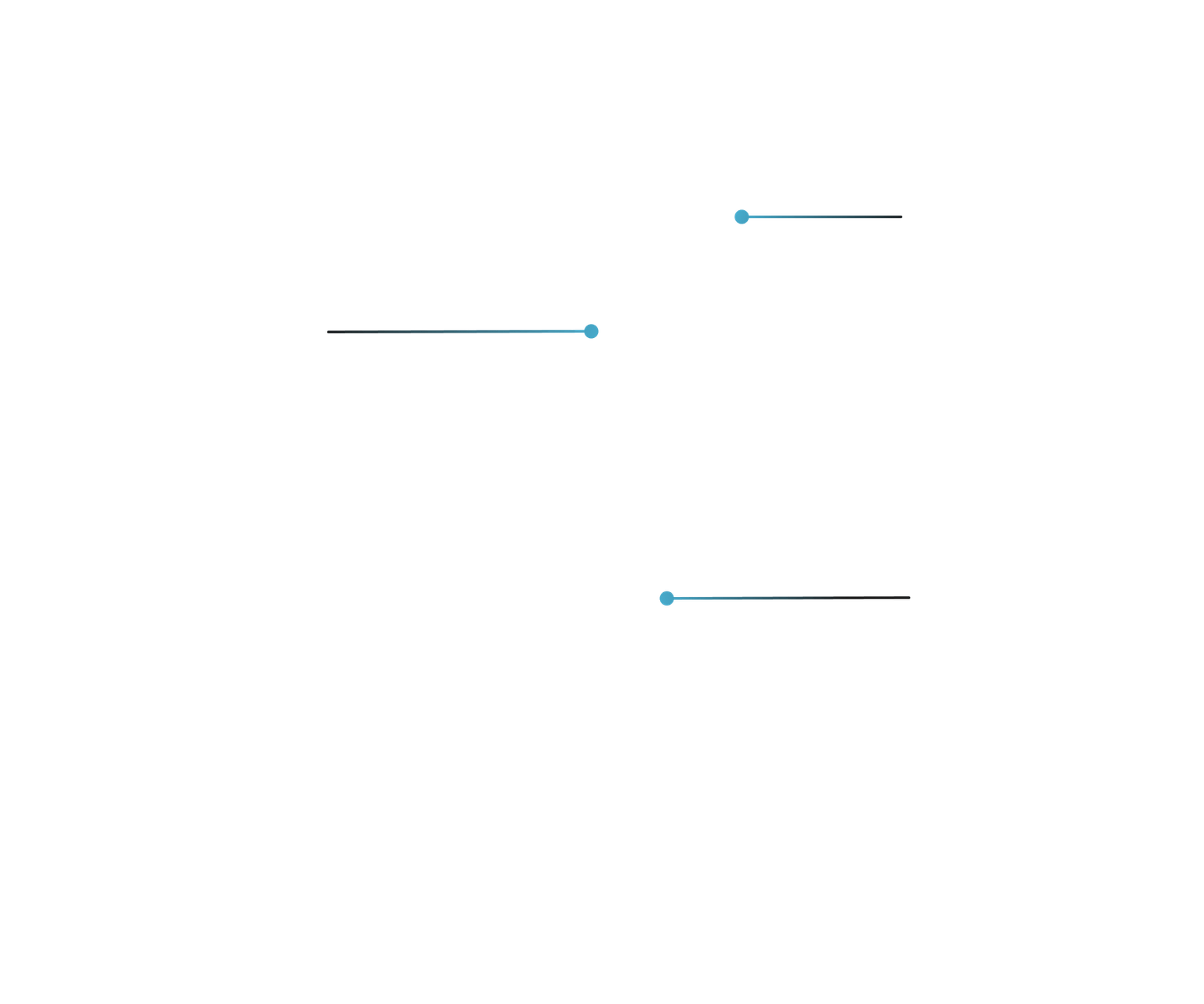 Machine Motion line