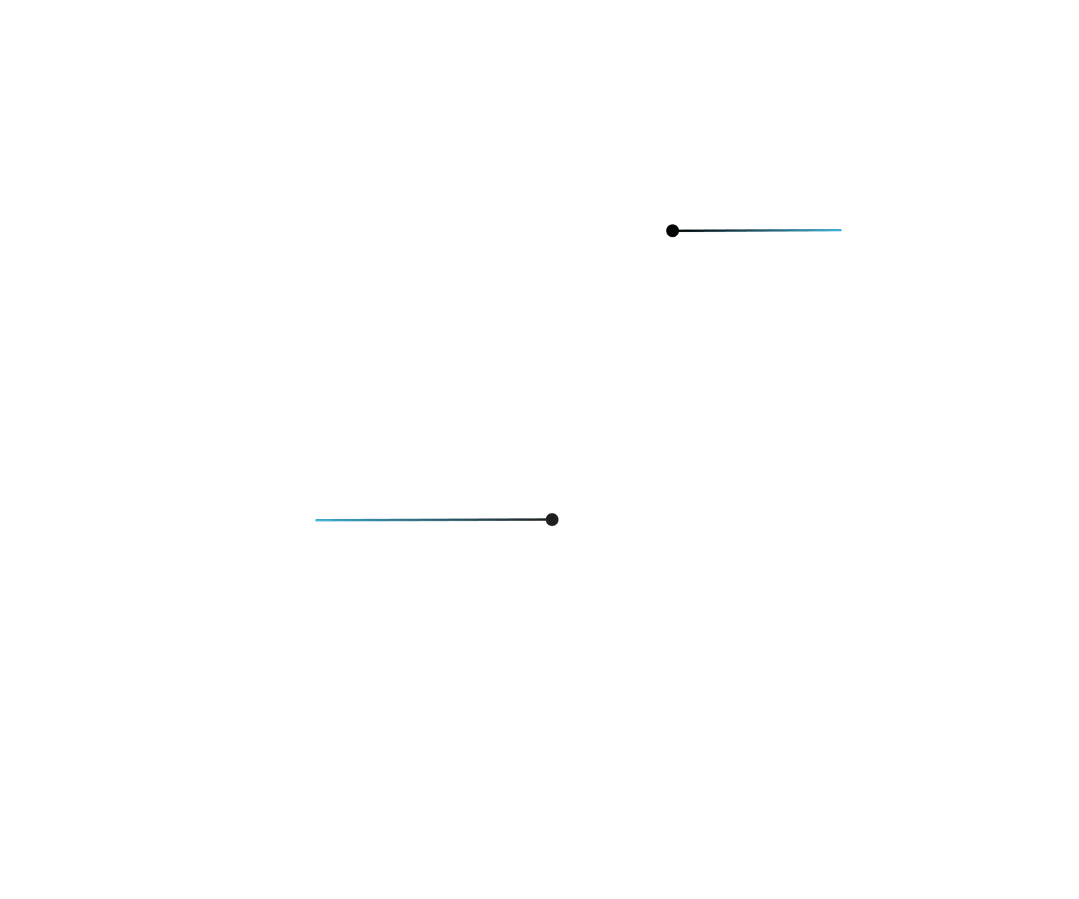Machine Spindle line
