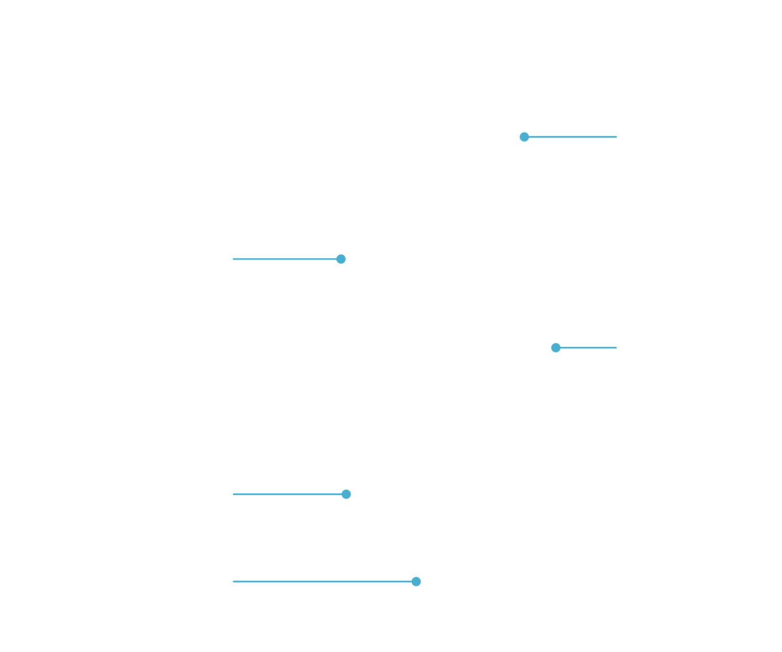 Machine Structure line
