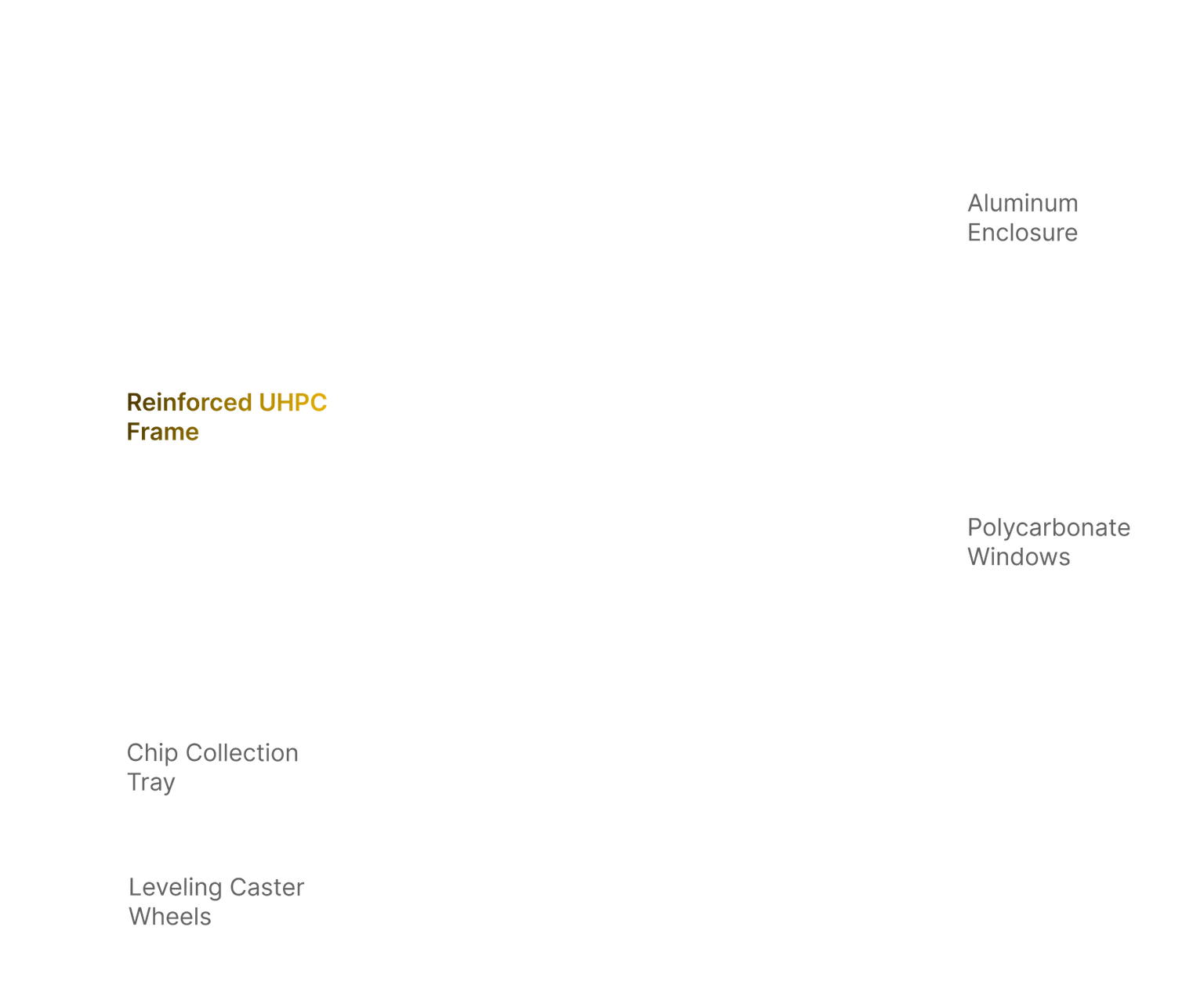 Machine Structure text 1